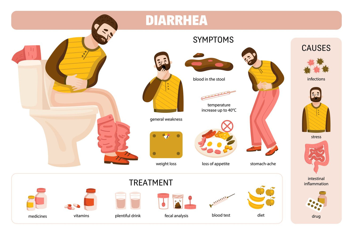 Diarreha symptoms