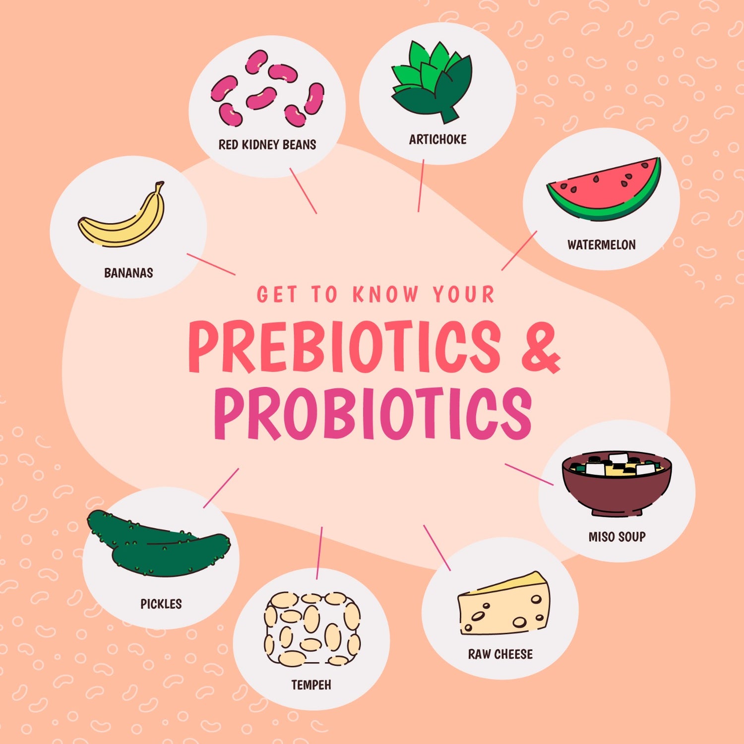 Prebiotics and Probiotics