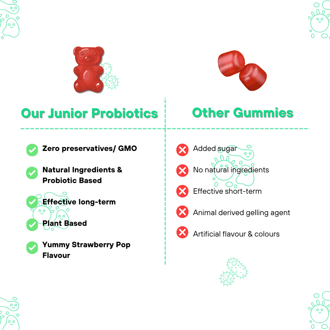 Kids Probiotics Gummies | Smooth Digestion, Immunity, Growth & Development