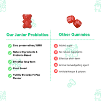 Kids Probiotics Gummies | Smooth Digestion, Immunity, Growth & Development