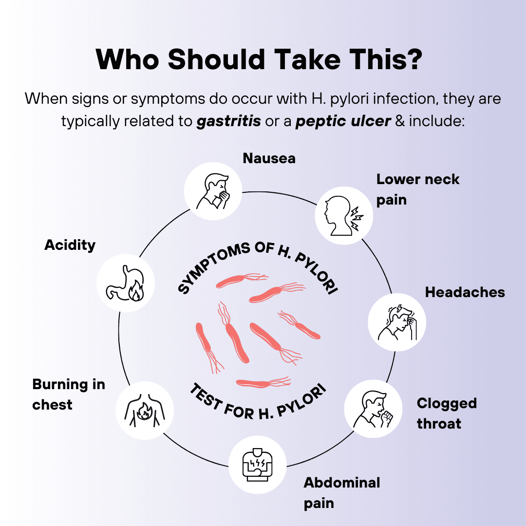 Helicobacter Pylori (H. Pylori) Infection Test