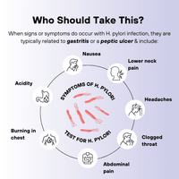 Helicobacter Pylori (H. Pylori) Infection Test