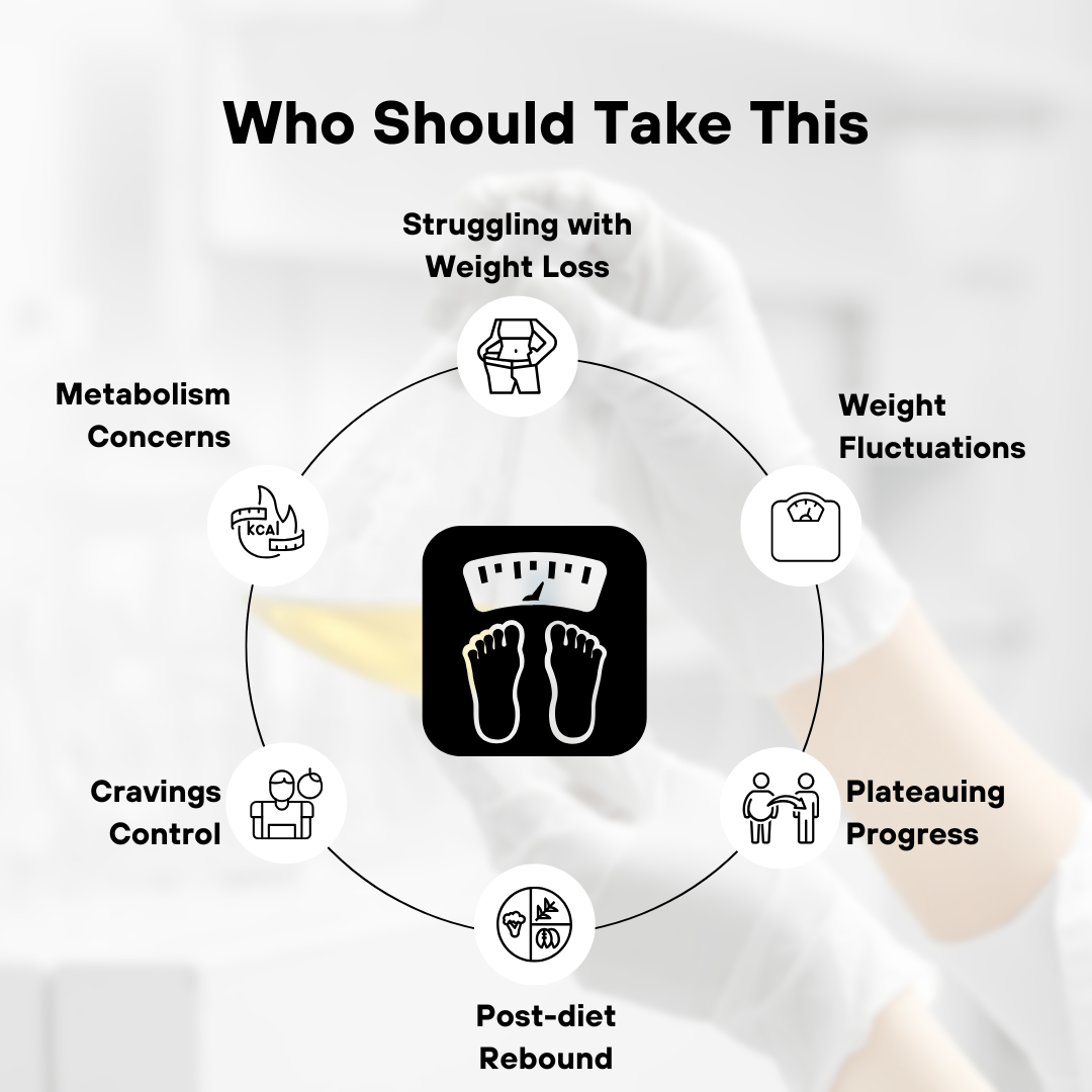 Gut Metabolism Test | Science-Backed Solution to Weight Management