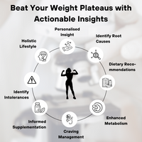 Gut Metabolism Test | Science-Backed Solution to Weight Management