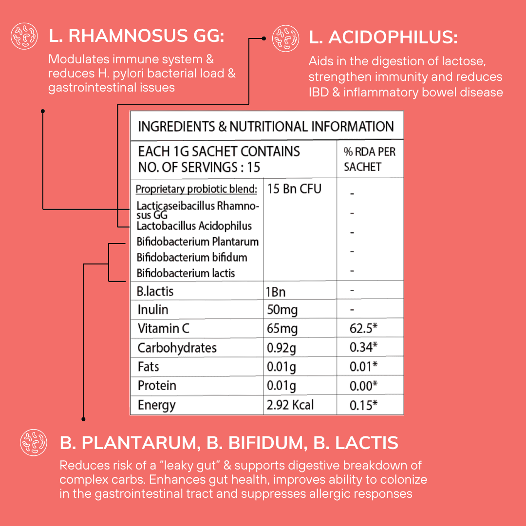 Gut Set Go | Boost Your Gut Health Daily With Best Probiotics supplement