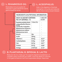 Gut Set Go | Boost Your Gut Health Daily With Best Probiotics supplement