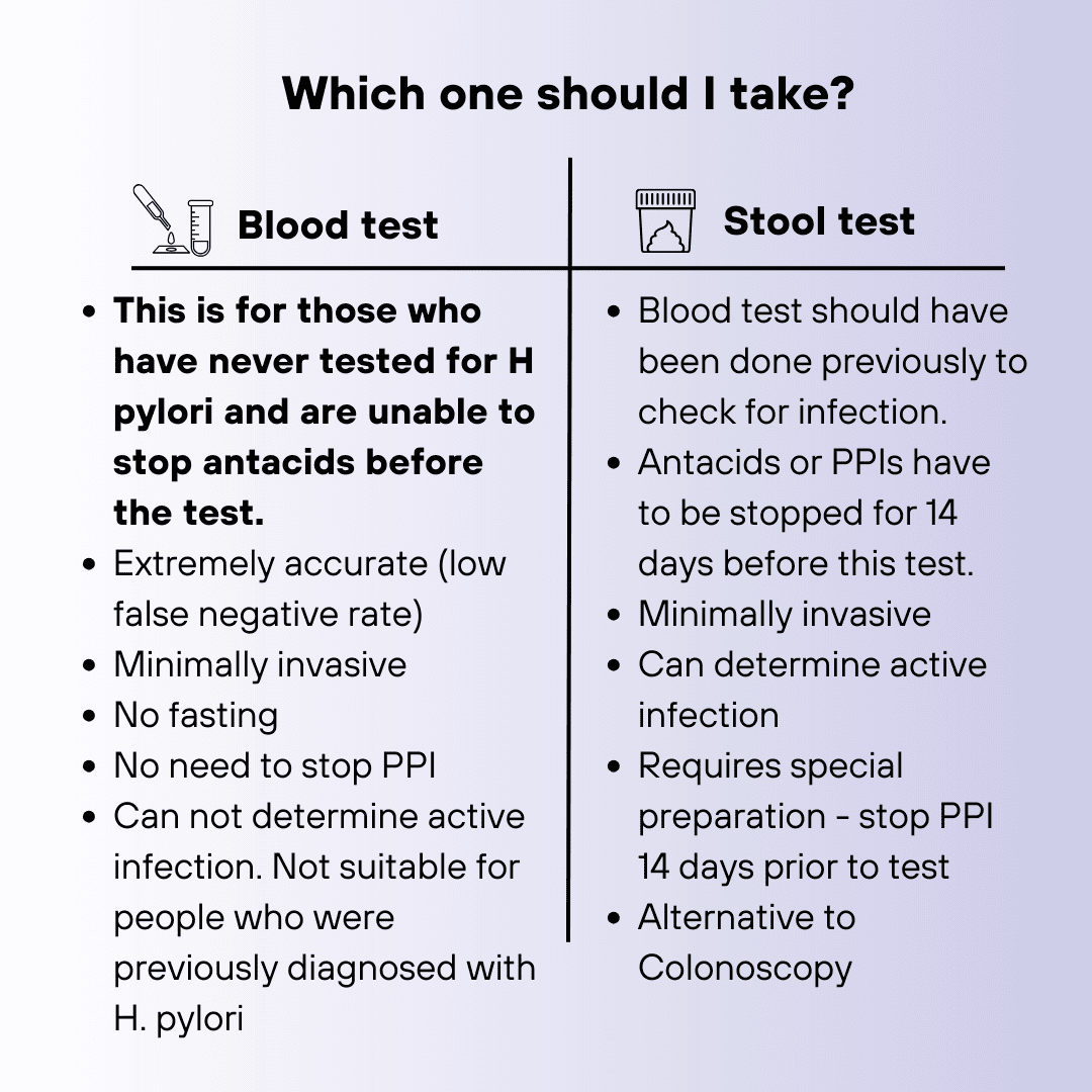 Helicobacter Pylori (H. Pylori) Infection Test